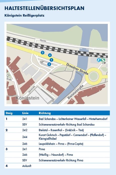 Plan der Übergangsstelle Königstein