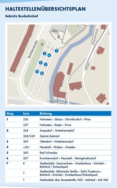 Plan der Übergangsstelle Nationalparkbahnhof Sebnitz