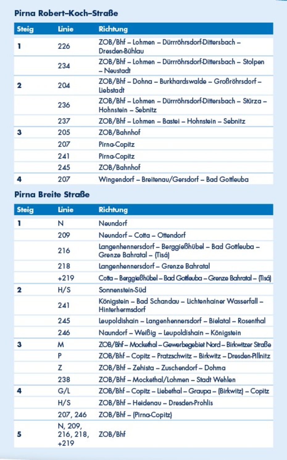 Haltestellenübersicht Pirna-Stadtmitte