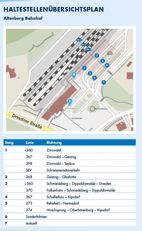 Plan der Übergangsstelle Altenberg