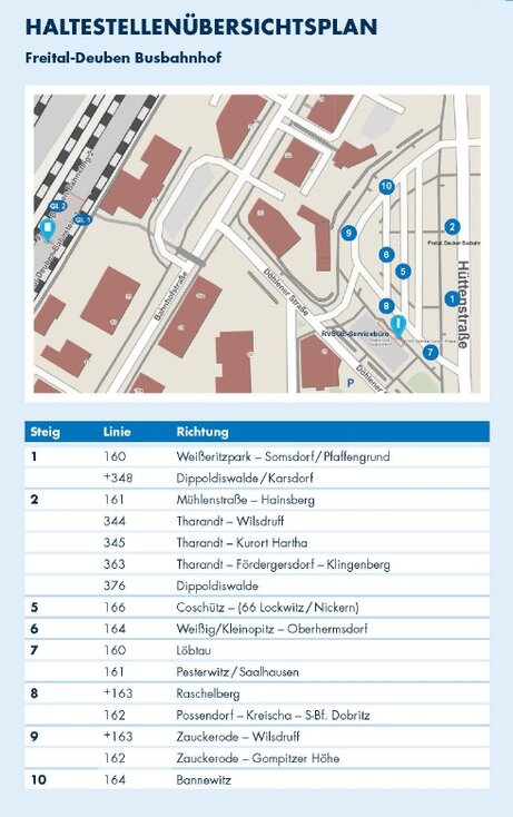 Plan der Übergangsstelle Freital-Deuben
