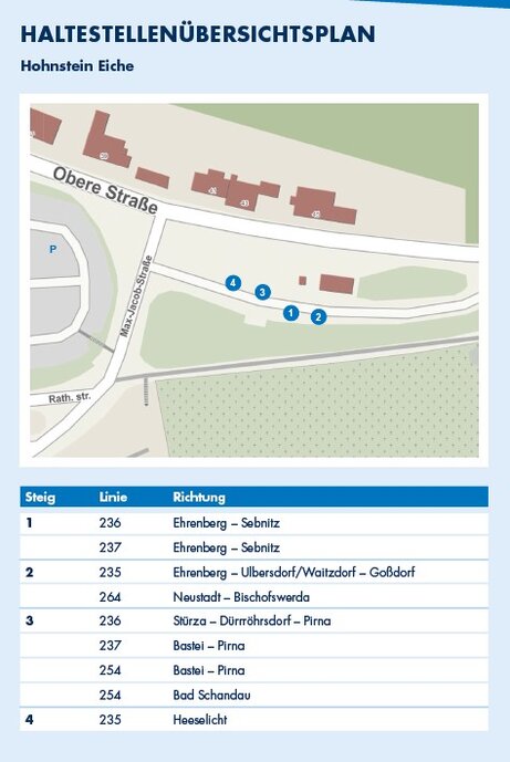 Plan der Übergangsstelle Hohnstein
