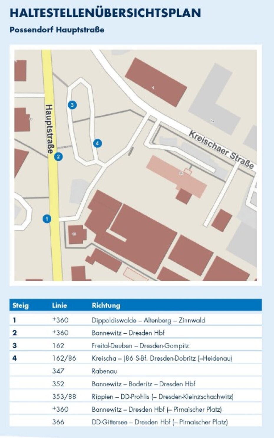 Plan der Übergangsstelle Possendorf