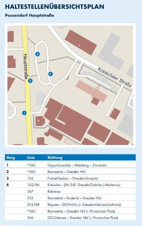 Plan der Übergangsstelle Possendorf